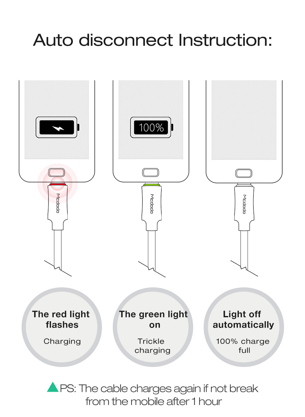 Type C Smart LED Auto-Disconnect Cable (Black)