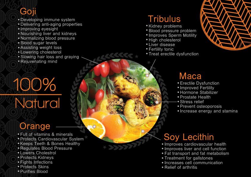 A002 CANDY B + COMPLEX